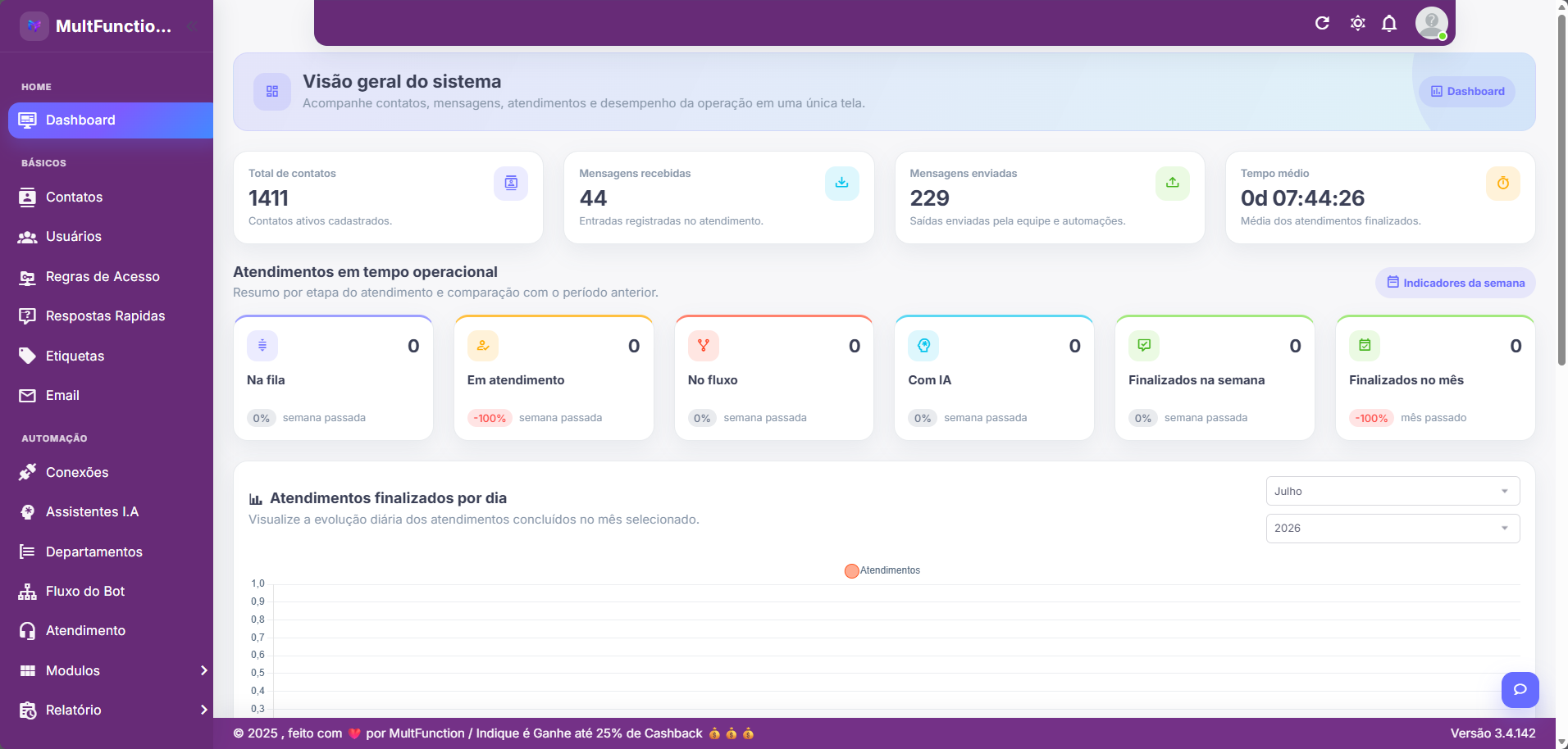 Dashboard real da plataforma MultFunctions